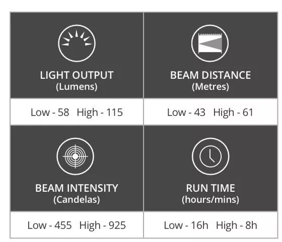 PELI 2745 ZONE 0 HEAD TORCH YELLOW